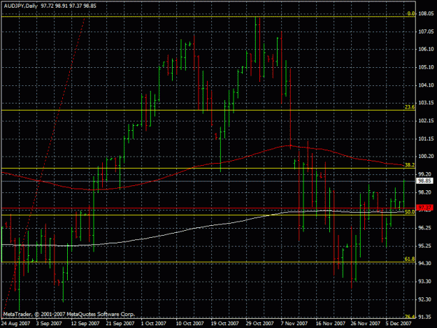 Click to Enlarge

Name: audjpy10.12.2007.gif
Size: 24 KB