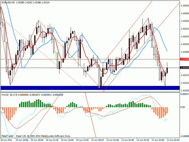 Click to Enlarge

Name: eu 130611 5min flag.gif
Size: 25 KB