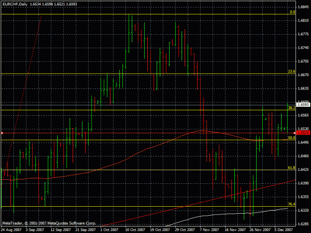 Click to Enlarge

Name: eurchf10.12.2007.gif
Size: 25 KB