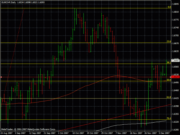 Click to Enlarge

Name: eurchf10.12.2007.gif
Size: 25 KB