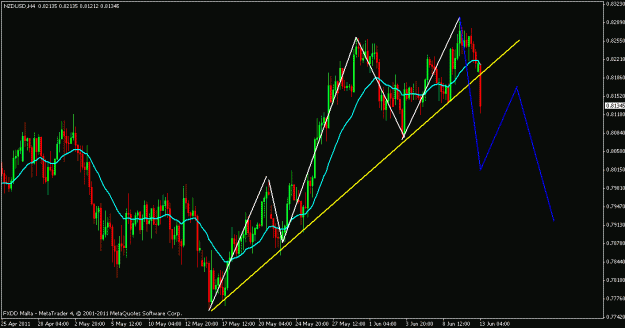 Click to Enlarge

Name: nzd.usd.gif
Size: 20 KB