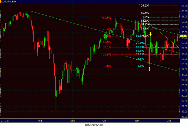 Click to Enlarge

Name: DAILY EUR JPY.GIF
Size: 27 KB