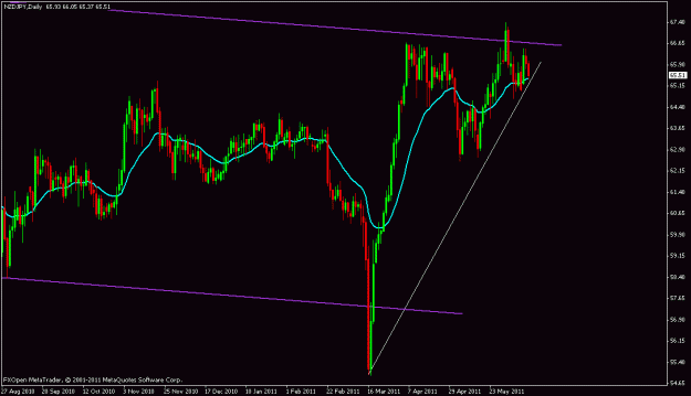 Click to Enlarge

Name: nzd.yen.gif
Size: 17 KB