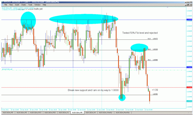 Click to Enlarge

Name: audcad m5.gif
Size: 41 KB