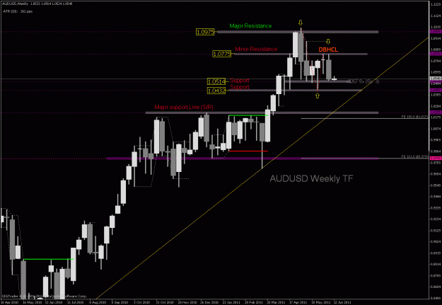 Click to Enlarge

Name: audusd wk.gif
Size: 26 KB