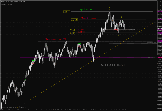 Click to Enlarge

Name: audusd d1.gif
Size: 32 KB