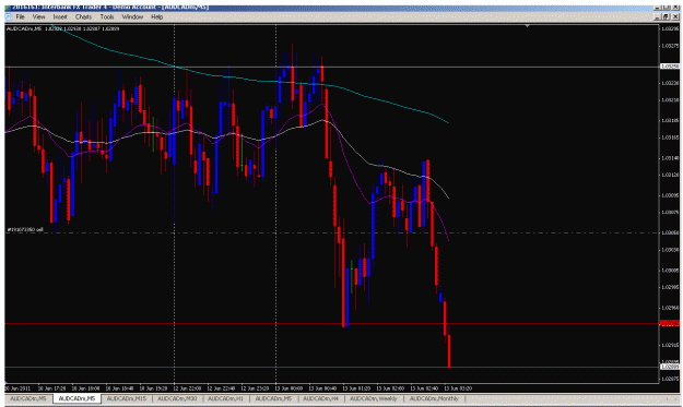 Click to Enlarge

Name: audcad m5.gif
Size: 35 KB