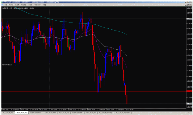 Click to Enlarge

Name: audcad m5.gif
Size: 35 KB