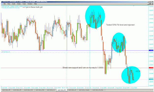 Click to Enlarge

Name: audcad m5.gif
Size: 42 KB
