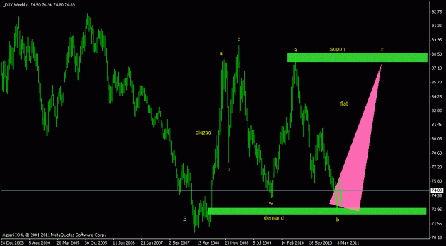 Click to Enlarge

Name: usd index.gif
Size: 16 KB