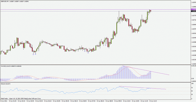 Click to Enlarge

Name: gbpusd110613m5.gif
Size: 22 KB
