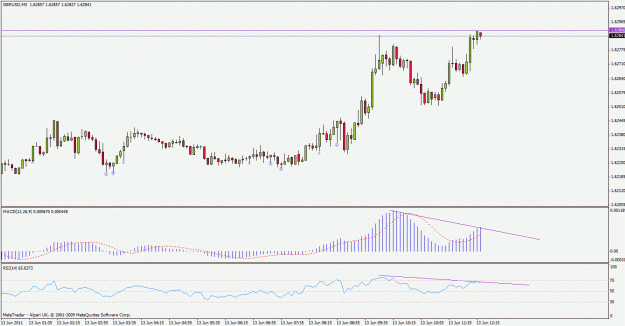 Click to Enlarge

Name: gbpusd110613m5.gif
Size: 22 KB