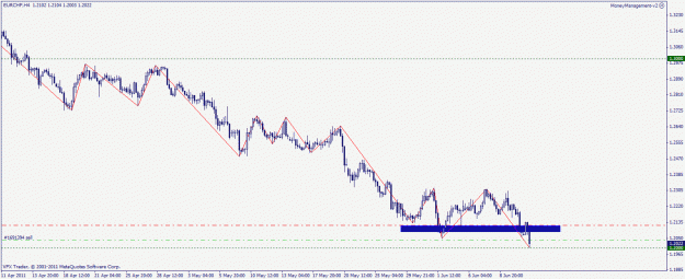 Click to Enlarge

Name: eurchf 13.06.2011.gif
Size: 19 KB