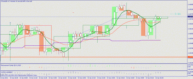 Click to Enlarge

Name: 13jun2011 eurusd.gif
Size: 22 KB