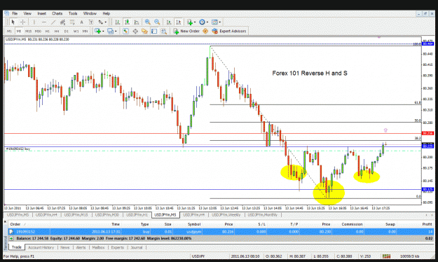 Click to Enlarge

Name: usdjpy.gif
Size: 47 KB