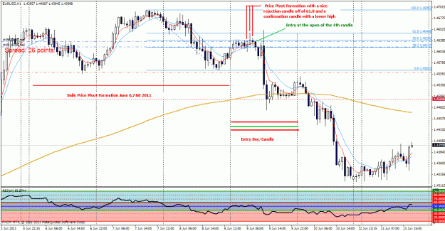 Click to Enlarge

Name: eu price pivot june 7 2011 entry 9-6-2011.gif
Size: 35 KB
