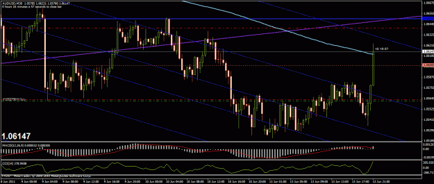 Click to Enlarge

Name: audusd 30 long.gif
Size: 29 KB