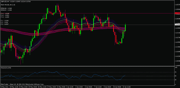 Click to Enlarge

Name: gbp usd 4hr.gif
Size: 20 KB