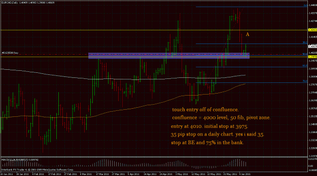 Click to Enlarge

Name: eurcad daily trade.gif
Size: 41 KB