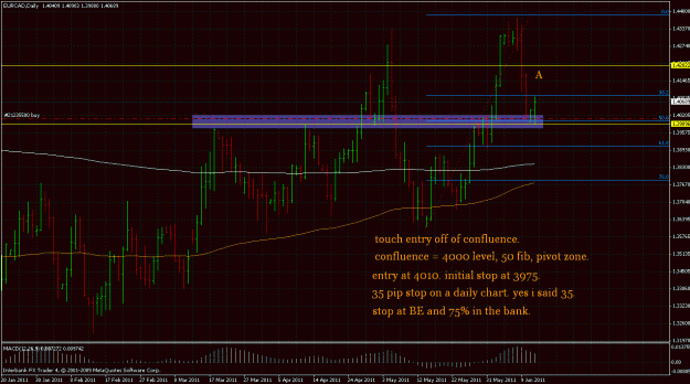 Click to Enlarge

Name: eurcad daily trade.gif
Size: 41 KB