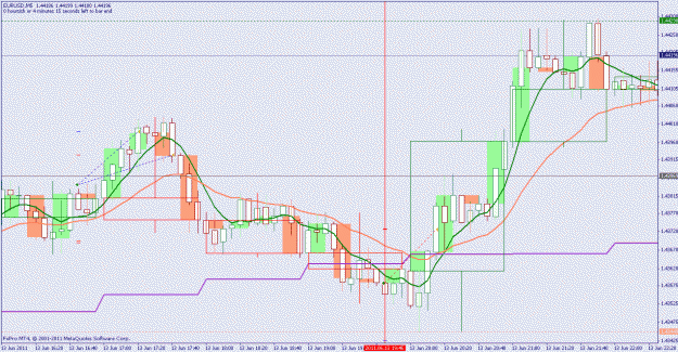 Click to Enlarge

Name: 13jun2011 eurusd2.gif
Size: 29 KB
