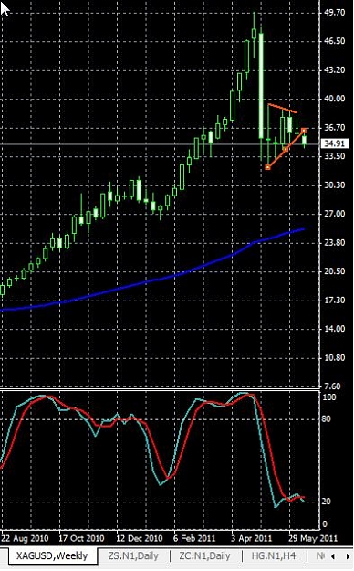 Click to Enlarge

Name: silver-weekly-13062011-2329uk.jpg
Size: 60 KB