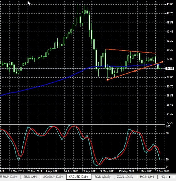 Click to Enlarge

Name: silver-daily-13062011-2327uk.jpg
Size: 92 KB