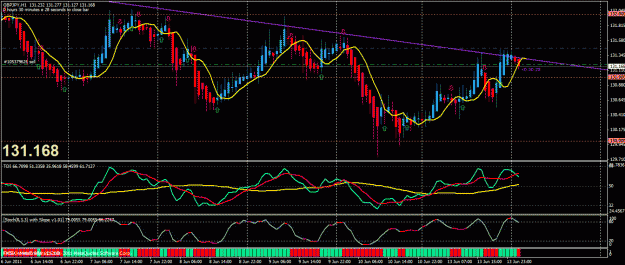 Click to Enlarge

Name: gpyjpy1hr.gif
Size: 36 KB