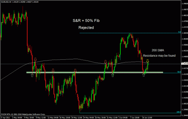 Click to Enlarge

Name: eurusd h4.gif
Size: 23 KB
