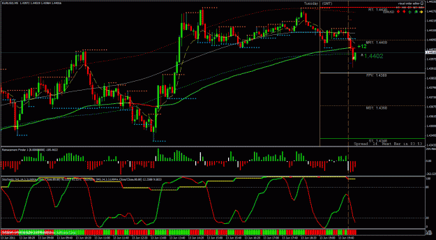 Click to Enlarge

Name: 20110614- trade01- eurusd- retracement.gif
Size: 47 KB