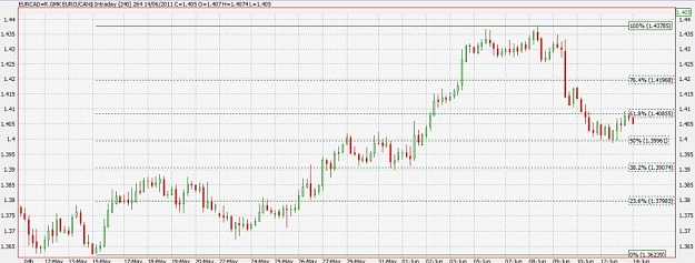 Click to Enlarge

Name: EURCAD 240.jpg
Size: 81 KB