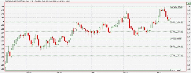 Click to Enlarge

Name: EURCAD Daily.jpg
Size: 75 KB