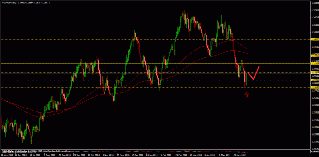 Click to Enlarge

Name: audnzd614.gif
Size: 31 KB