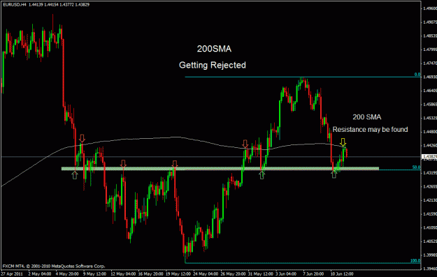 Click to Enlarge

Name: eurusd.gif
Size: 23 KB