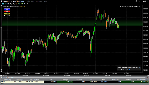 Click to Enlarge

Name: audjpy.png
Size: 85 KB