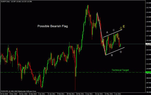 Click to Enlarge

Name: eurjpy.gif
Size: 22 KB