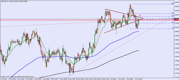 Click to Enlarge

Name: nzdusd.gif
Size: 30 KB