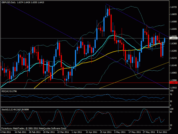 Click to Enlarge

Name: gbpusd 1.gif
Size: 24 KB