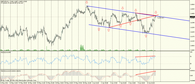 Click to Enlarge

Name: gbpusd.gif
Size: 28 KB