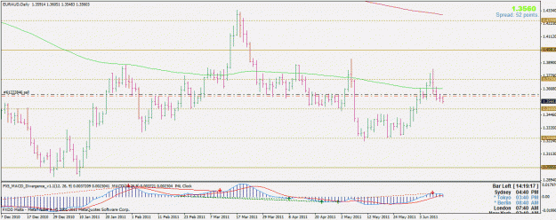 Click to Enlarge

Name: euraud.gif
Size: 27 KB