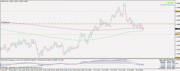 Click to Enlarge

Name: euraud4.gif
Size: 24 KB