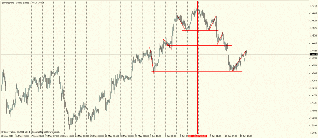 Click to Enlarge

Name: eurusd.gif
Size: 25 KB