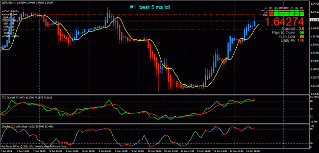 Click to Enlarge

Name: gbpusd h1 long.gif
Size: 33 KB