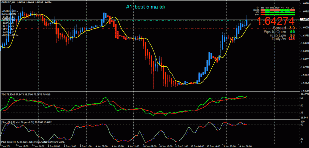 Click to Enlarge

Name: gbpusd h1 long.gif
Size: 33 KB