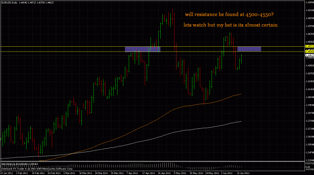 Click to Enlarge

Name: eurusd61411.gif
Size: 35 KB
