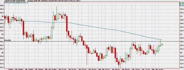Click to Enlarge

Name: CADJPY 240.jpg
Size: 85 KB