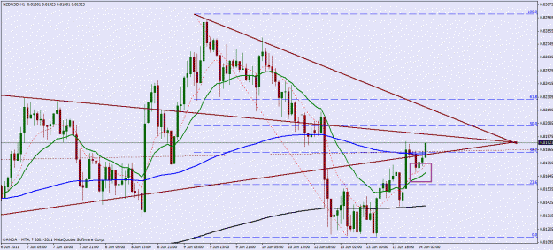 Click to Enlarge

Name: nzdusd2.gif
Size: 170 KB