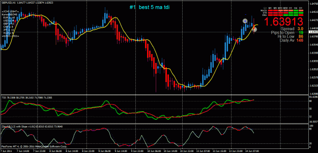 Click to Enlarge

Name: gbpusd h1 long stopped out.gif
Size: 33 KB