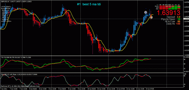 Click to Enlarge

Name: gbpusd h1 long stopped out.gif
Size: 33 KB