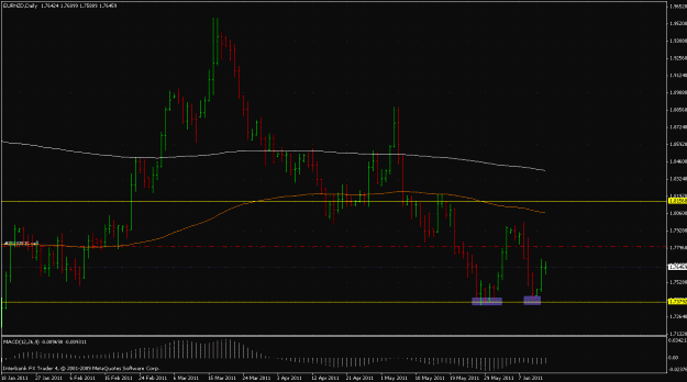 Click to Enlarge

Name: eurnzd1.gif
Size: 31 KB